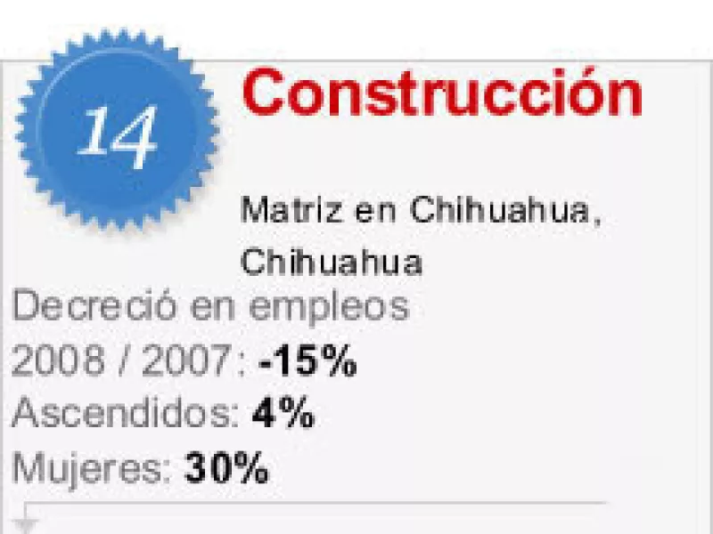 Esta empresa no está contratando.