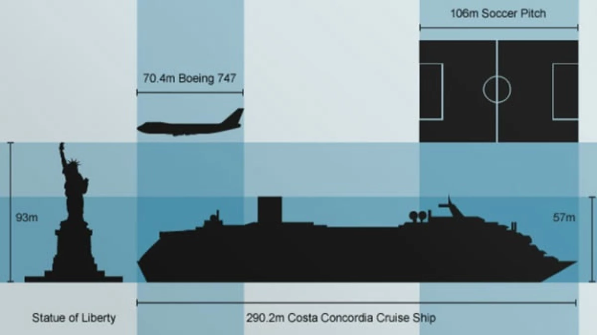 dibujo comparativo del costa concordia