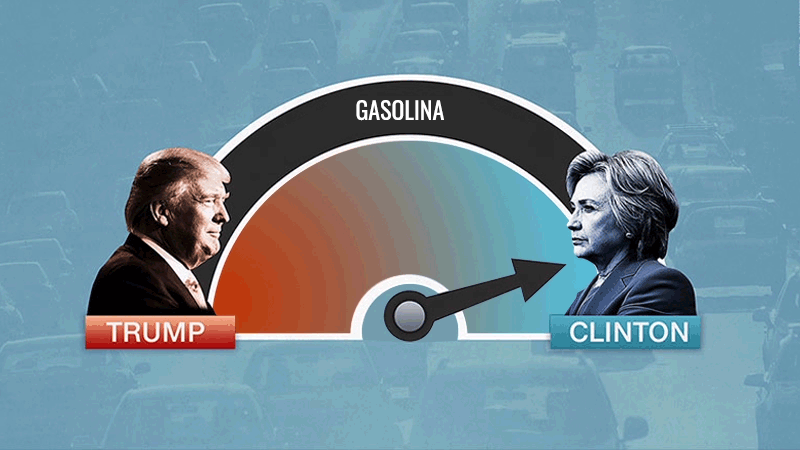 Gasolina