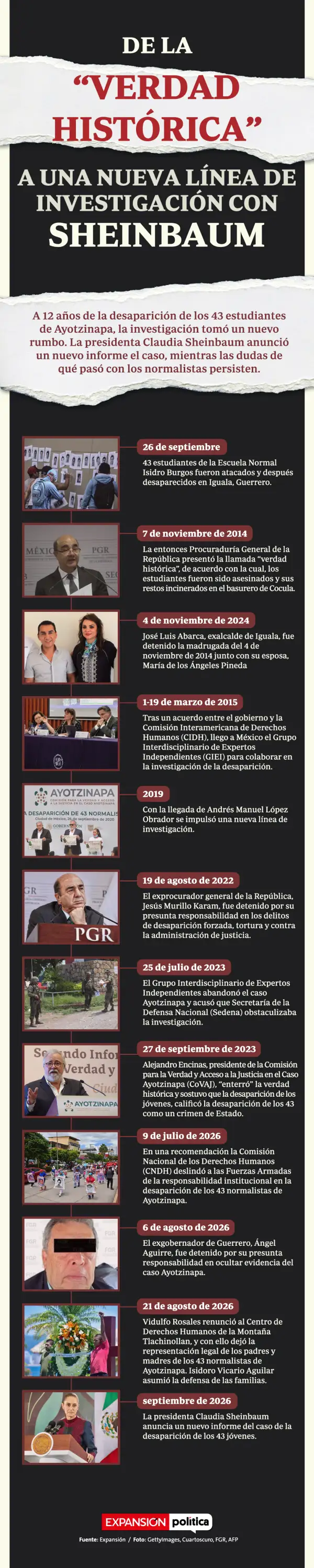linea del tiempo ayotzinapa.jpg