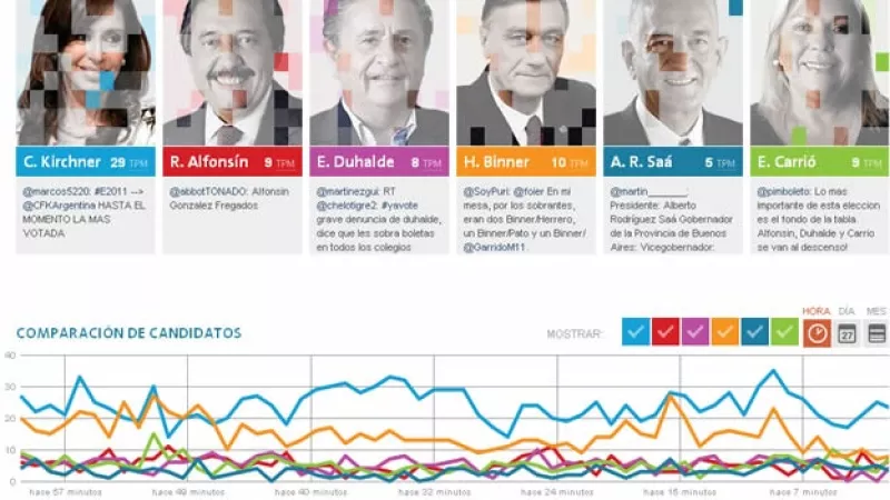Argentina - elecciones - Twitter