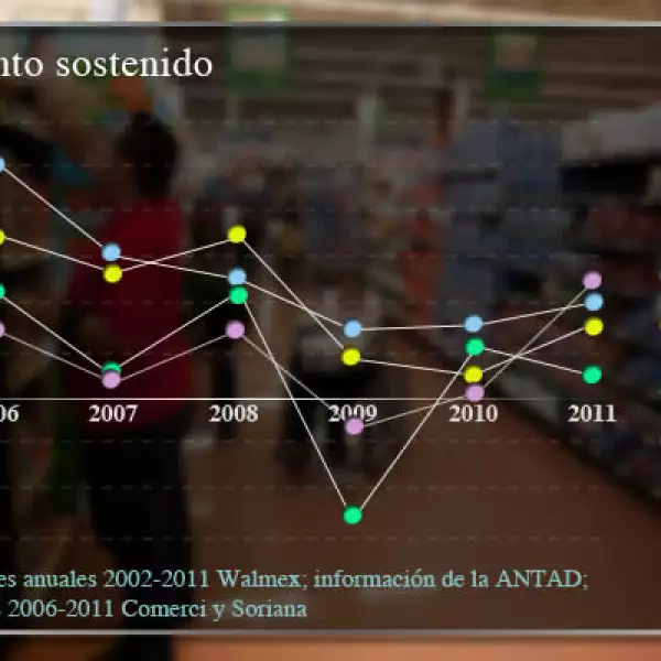La expansión de Walmart de México y Centroamérica (Walmex) se puso bajo sospecha luego de un reporte de que fue acusada de pagar sobornos por 24 mdd entre 2002 y 2005.
