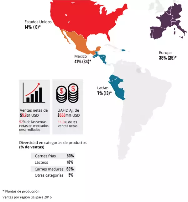 Sigma Alimentos y su presencia en el mundo