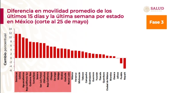 Riesgo movilidad