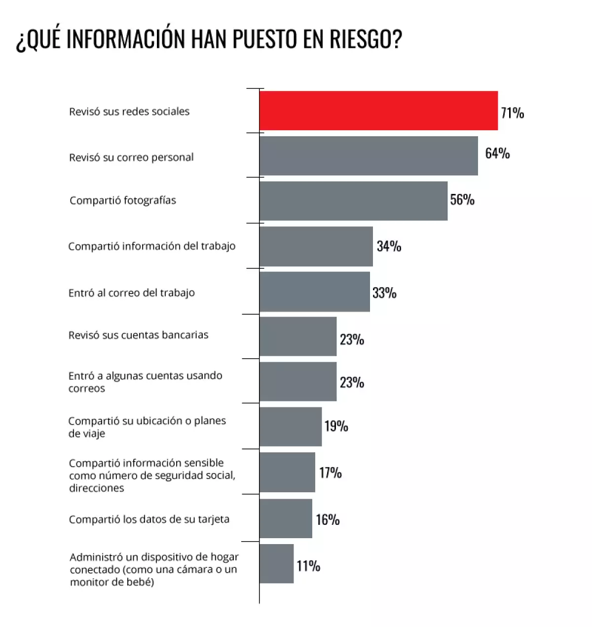 Actitudes riesgosas