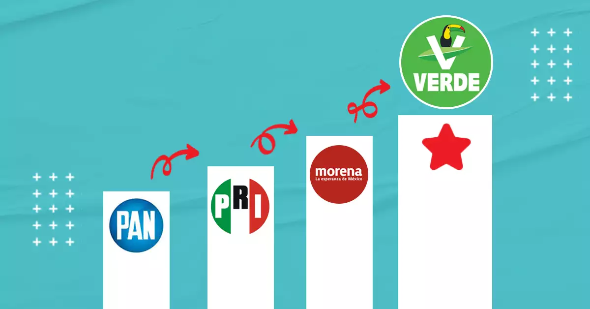 Estrategia del Partido Verde