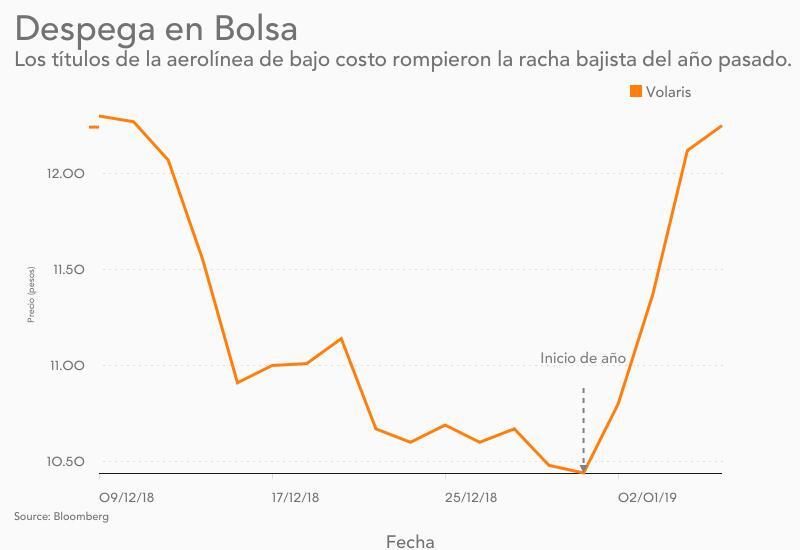 Nuevo año