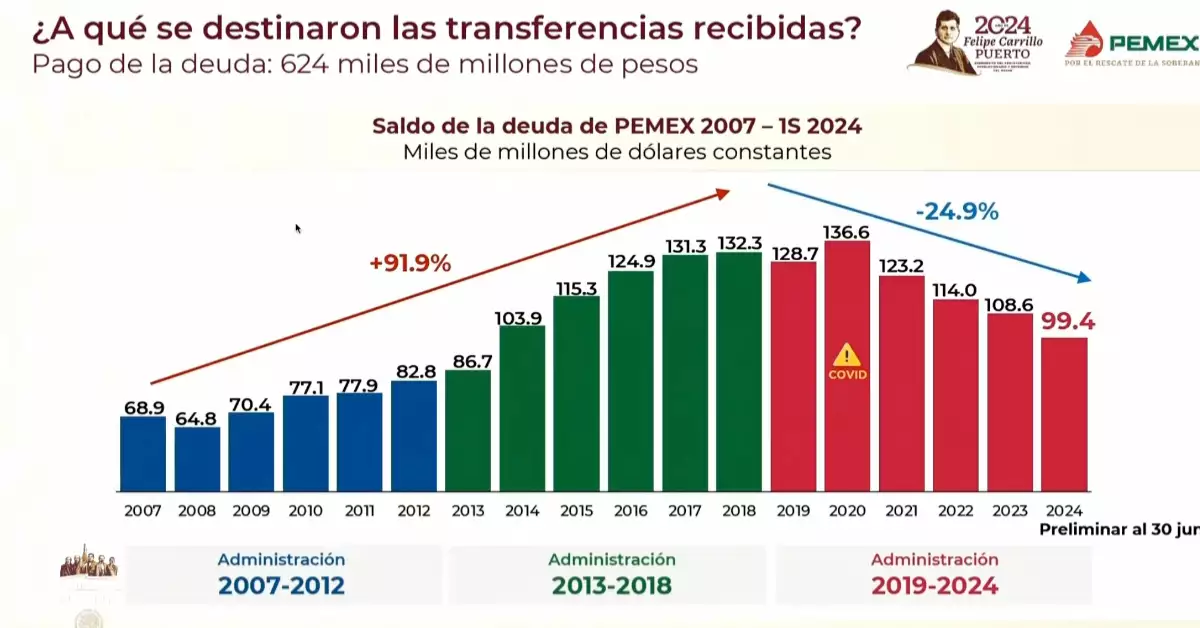 finanzas-pemex-sexenio-amlo.jpg