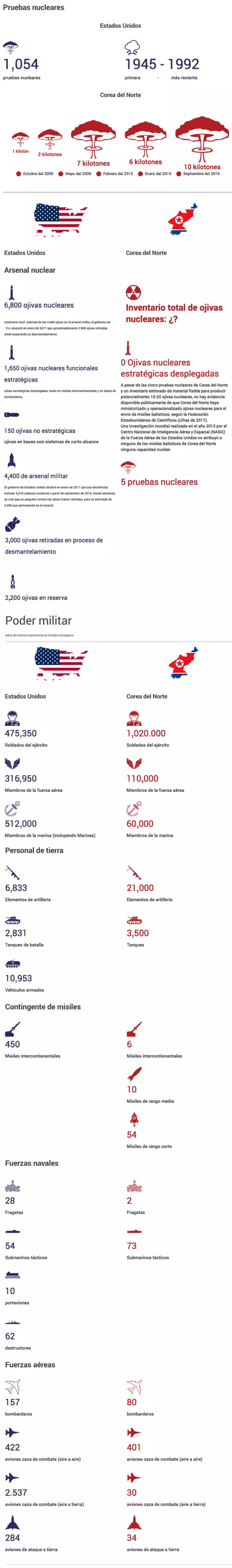 Poder militar.