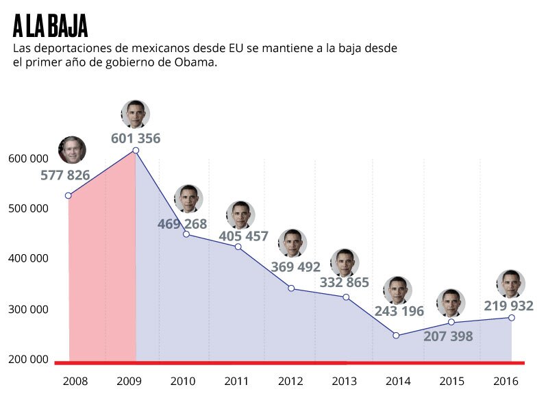 Tendencia