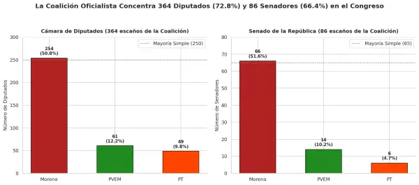 composicion_legislativa_coalicion.png