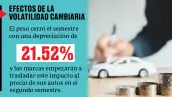 Card tipo de cambio autos