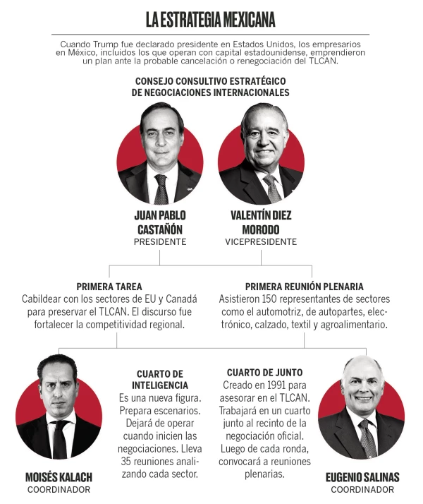 El Cuarto de Junto