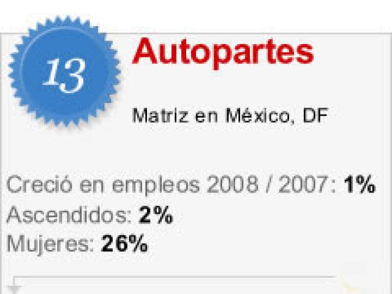 Esta empresa no está contratando.
