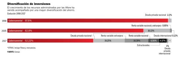 Diversificación de inversiones