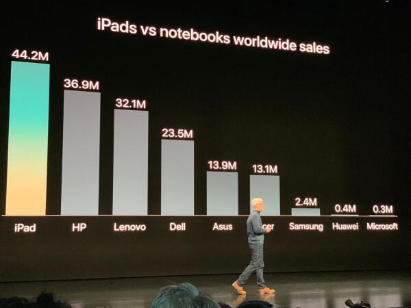 Ventas de iPad