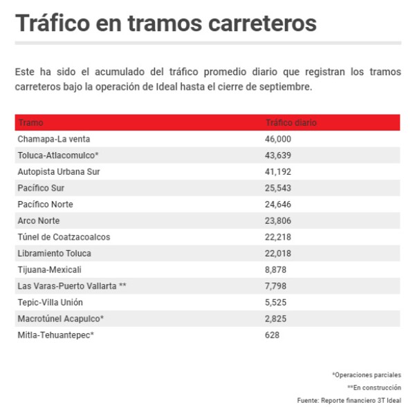 Gráfico Ideal