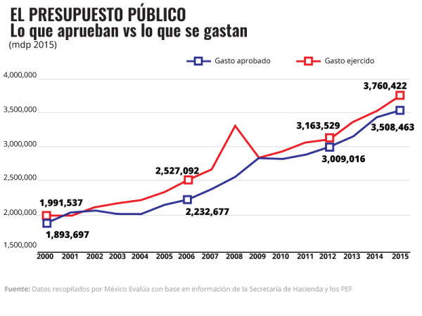 Se pasan