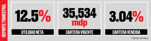 (Obligatorio)