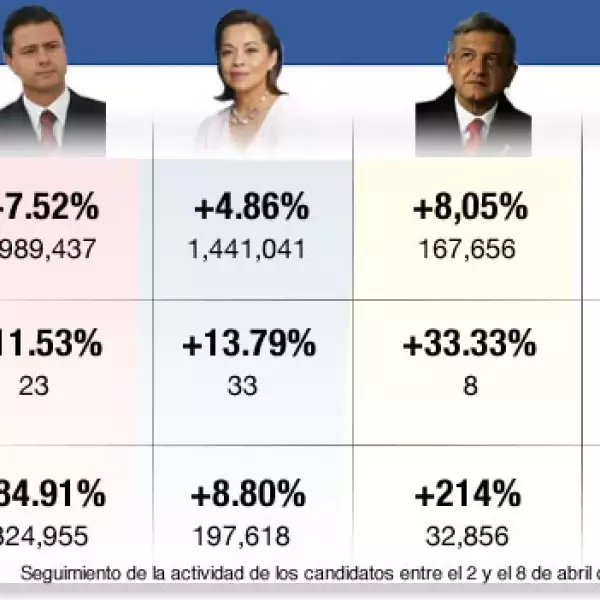 candidatos enredados