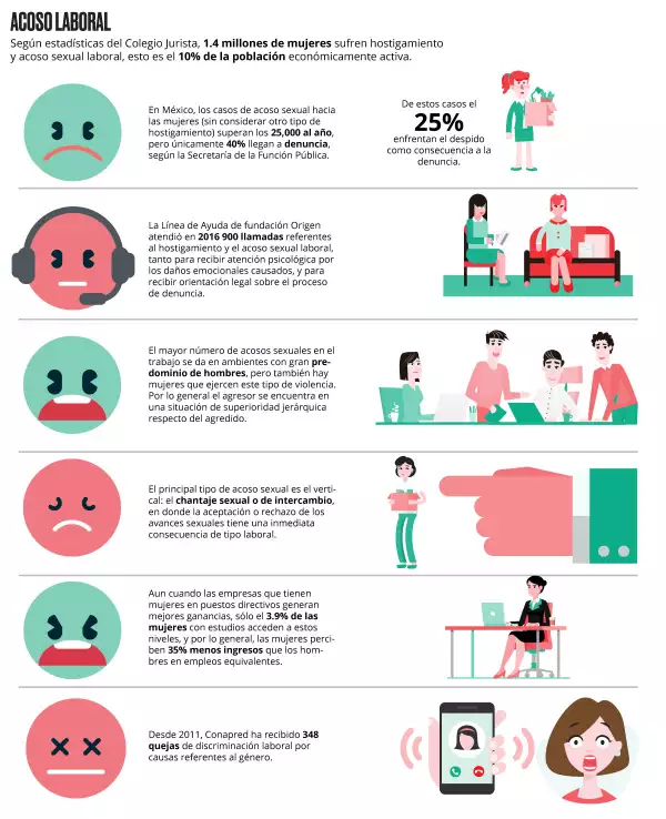 Acoso laboral en México: