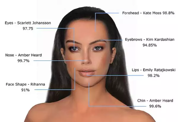 Científicamente, este es el rostro perfecto.