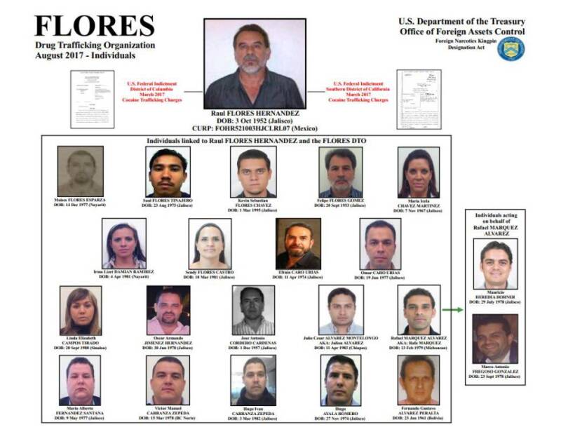 Rafael Márquez investigación