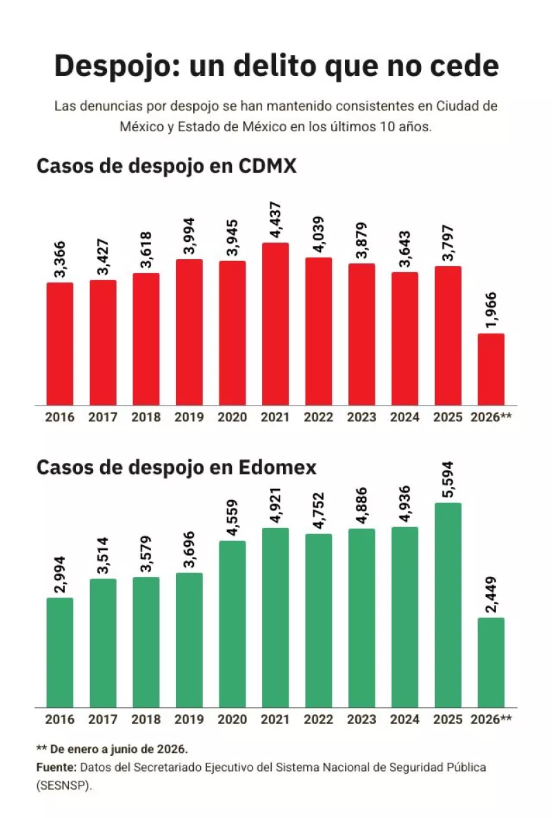 despojos-cdmx-y-edomex (1).jpg