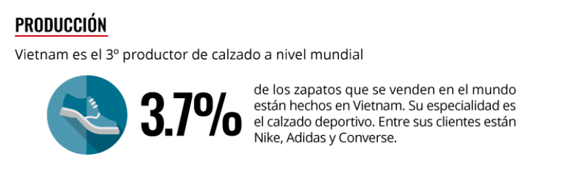 Capacidad productiva.