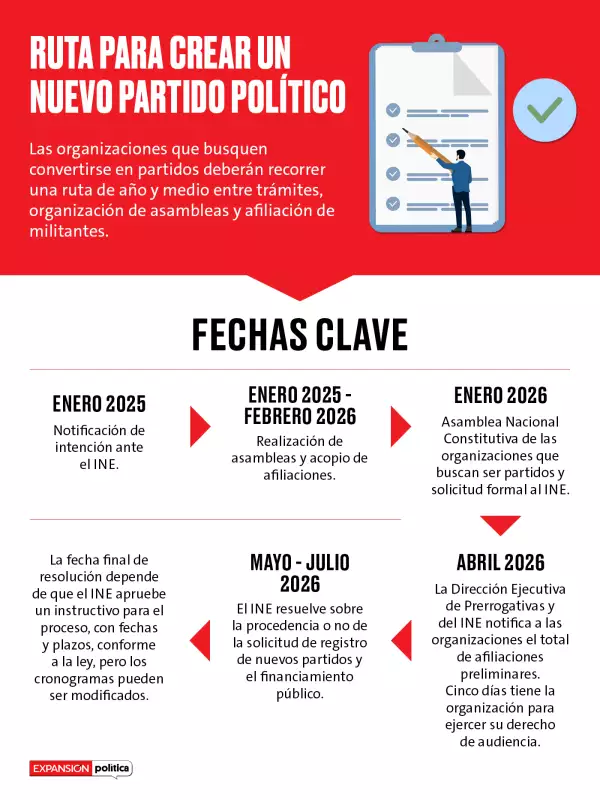 Registro para partidos