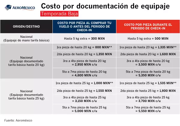 tablas-aerolineas3.jpg