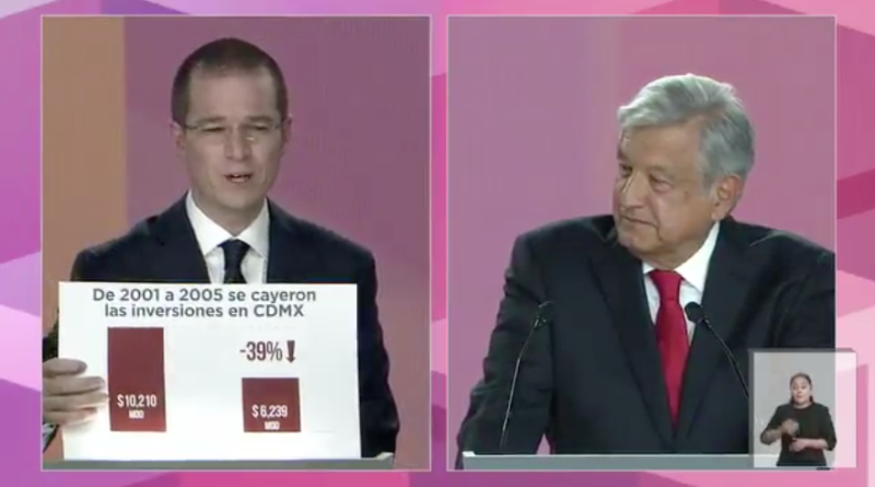 Anaya y López Obrador