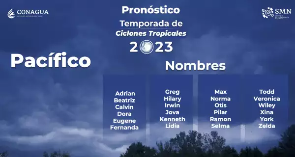nombres-ciclones-mexico-2023