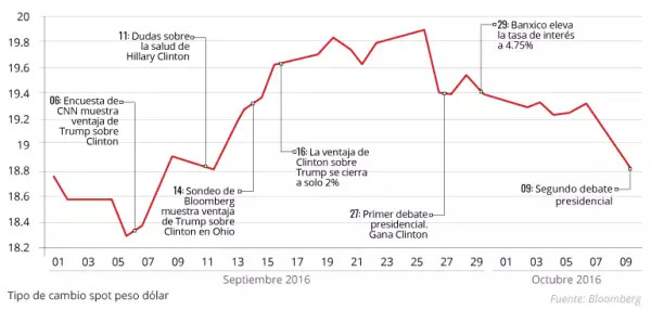 Fenómeno Trump