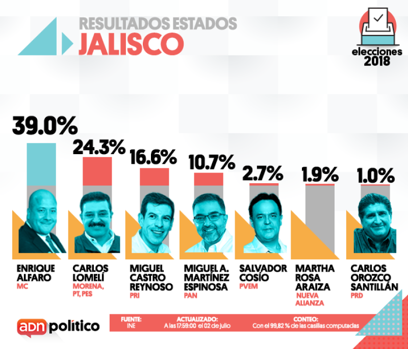 Jalisco.