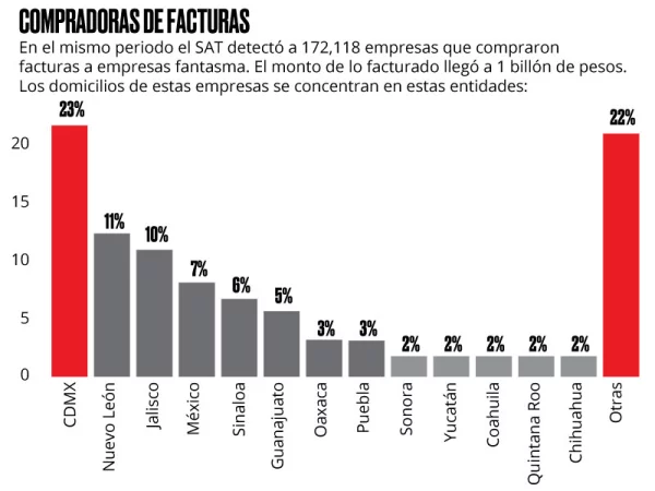 Clientes