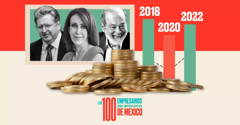reduccionriqueza100empresarios.jpg