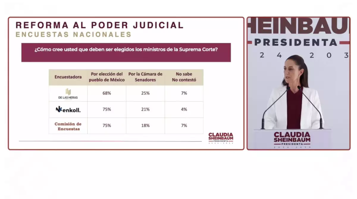 encuesta-poder-judicial