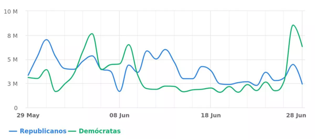 #ColumnaInvitada | Sin tregua en el horizonte: el aparatoso primer debate presidencial en EU