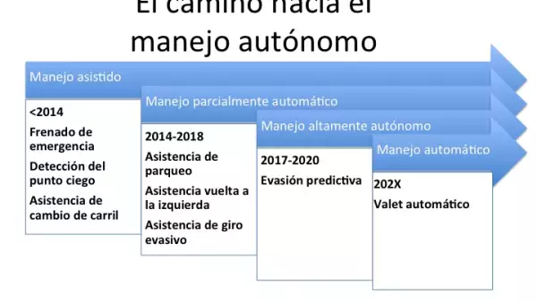 Autonomo