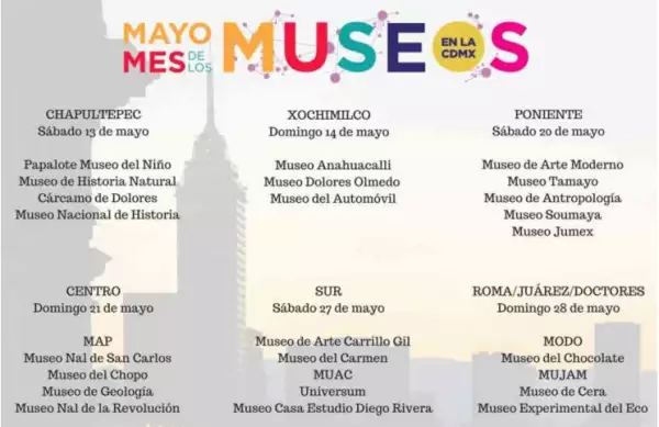 Rally de los Museos