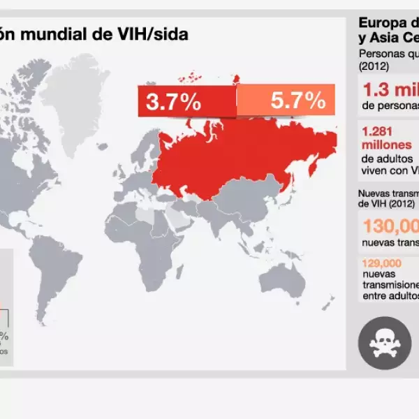 infografia VIH