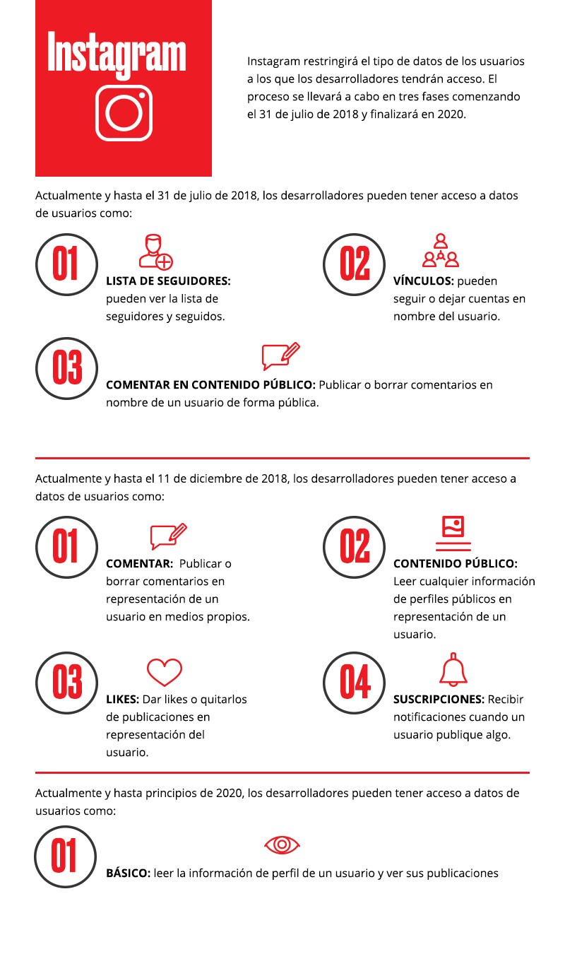 Restricciones hacia el futuro