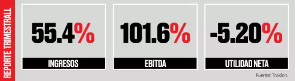 Traxión