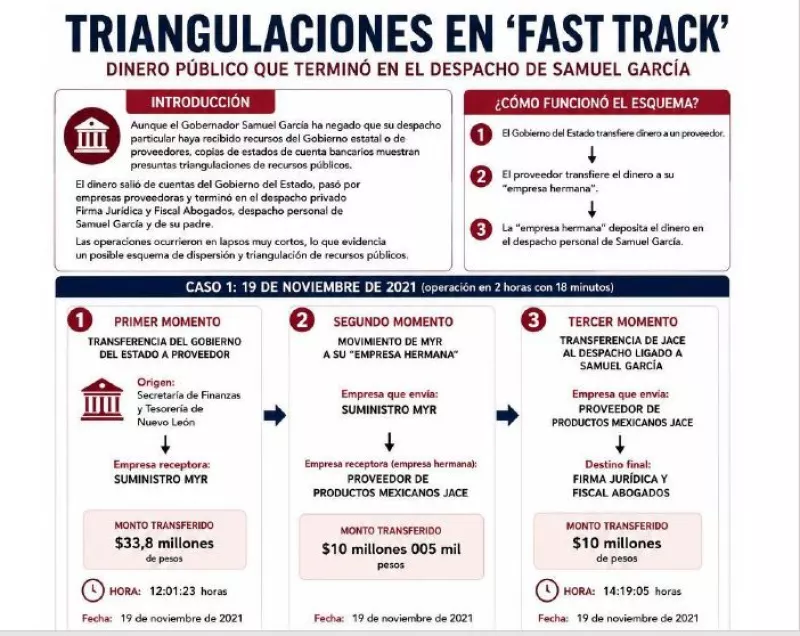 triaungulacion morena.JPG