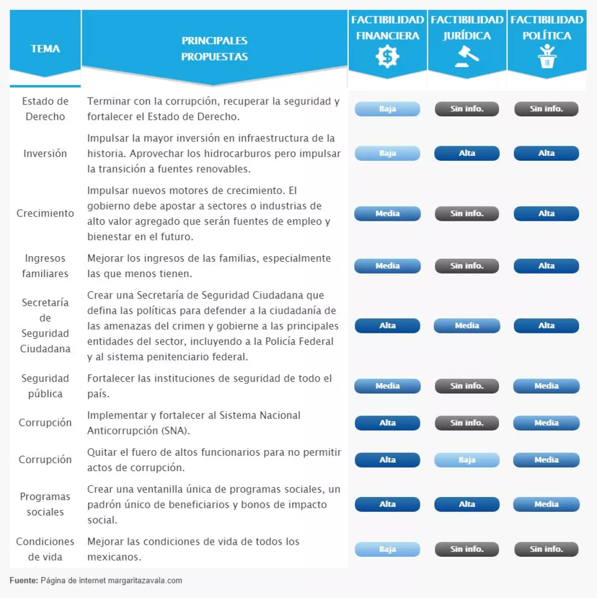 La carta de la seguridad