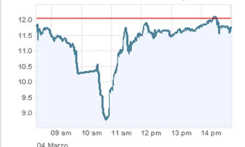 Las acciones rebotaron tras haber sido suspendidas. (Foto: Especial )