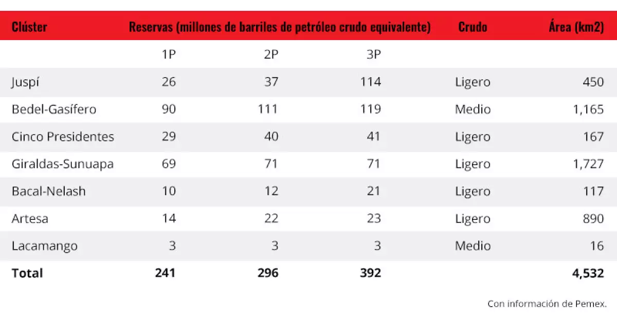 Los farmouts de Pemex en 2018