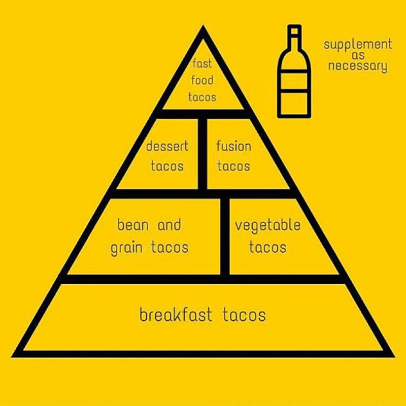 El regimen contiene diferentes recetas de tacos para el desayuno, comida y cena.