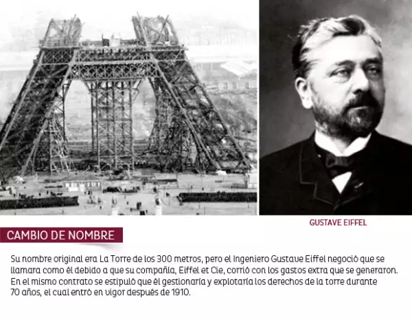 Gustave Eiffel fue quien corrió con los últimos gastos de construcción de la Torre.